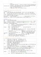 필기 정리-임상약리학 A+ 26페이지