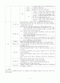 심부전 케이스 3페이지