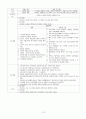 심부전 케이스 15페이지