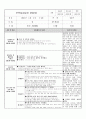 보육실습일지20일+일화기록+반일계획안 4페이지