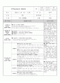 보육실습일지20일+일화기록+반일계획안 10페이지