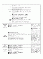 보육실습일지20일+일화기록+반일계획안 14페이지