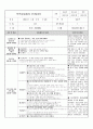 보육실습일지20일+일화기록+반일계획안 37페이지