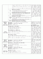 보육실습일지20일+일화기록+반일계획안 38페이지
