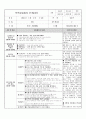 보육실습일지20일+일화기록+반일계획안 40페이지