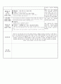 보육실습일지20일+일화기록+반일계획안 45페이지