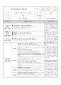 보육실습일지20일+일화기록+반일계획안 55페이지