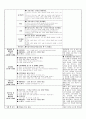 보육실습일지20일+일화기록+반일계획안 59페이지