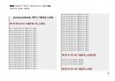 Magic 정답찾기 객관식 노동법(다모아 기출문제Zip)_국가직 7급 4페이지