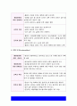 보건교육] 1.다양한 건강의 정의, 건강정의 본인의 견해 2.타나힐의 건강증진 요소 3.변화단계이론 활용 건강증진프로그램의 예시 -2022년 방통대 보건교육 중간과제물 10페이지