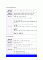 보건교육] 1.다양한 건강의 정의, 건강정의 본인의 견해 2.타나힐의 건강증진 요소 3.변화단계이론 활용 건강증진프로그램의 예시 -2022년 방통대 보건교육 중간과제물 11페이지
