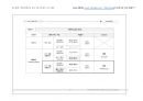 Magic 판서노트 행정쟁송법(논점Box. 암기짱_이론편)_무효등확인소송 11페이지