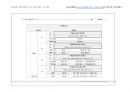 Magic 판서노트 행정쟁송법(논점Box. 암기짱_이론편)_행정심판제도 60페이지