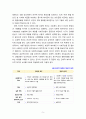 [2022 사회복지학개론] [윤석열 선정] 1.보편적 복지를 비판하는 잔여적 복지의 논리와 잔여적 복지의 비판에 대한 보편적 복지의 대응 논리를 서술하시오. 2.대통령 선거 출마 후보자 중 1명을 선택하여, 잔여주의와 제도주의의 관점에서 분석하시오. 5페이지