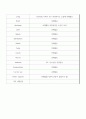 난소낭종 Case study 9페이지