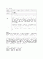 제 3주차 1교시에 학습한 일화기록법을 선택하여 주요개념과 일반적인 특징, 장점과 단점, 유의사항이 무엇인지 서술하시오. 어린이집에서 적용할 수 있는 사례를 찾아 일화기록법으로 분석해보세요. 4페이지