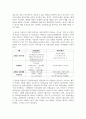 [건강보험론 B형 3학년] 국민건강보험의 지역가입자 보험료 산정 및 납부에 대하여 알아보시오 6페이지