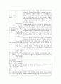 [생활과건강 2022] 1. 건강상태 질문지를 이용하여 자신의 건강상태를 평가한 후 총점과 구체적인 취약 항목 등을 확인하고 그 특성을 파악하여 서술, 건강관리 전략과 계획 2. 정신장애인에 대한 일반적인 생각을 5가지 이상 기술한 후 편견과 객관적 사실을 구별하여 제시, 합리적 이유, 인식 개선을 위한 바람직한 방안 6페이지