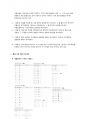 [성적 A+]다음 한국어 교재 중 두 권을 선택하여 한글 자모 교육과 그 발음 교육을 위해 교재가 어떻게 구성되어 있는지 그 차이점과 공통점을 비교하여 기술하고, 어떤 문제점이 있는지 분석해 봅시다. 6페이지