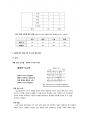 [성적 A] 한국어 교재에서 문학 작품이 어떻게 활용되고 있는지 조사하고, 초.중.고급 등 학습자 수준에 맞는 문학 작품을 선정하고 제안해 봅시다. 3페이지