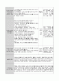 0세반 보육실습일지 따르릉따르릉 발전화 4페이지