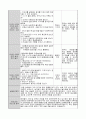 0세반 보육실습일지 오전실내자유놀이 꾹꾹 손가락 찍기 4페이지