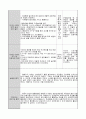 0세반 어린이집 보육실습일지 (듣기)어디에 숨었나 4페이지