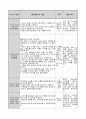 0세반 어린이집 보육실습일지 (읽기)그림책 속엔 누가 있을까 3페이지