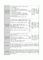 0세반 어린이집 보육실습일지 말하기듣기 베이비사인-냠냠 4페이지