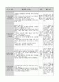 0세반 어린이집 보육실습일지 엄마와 헤어져 보는 경험을 시도하고 개별적 놀이를 할 수 있다 3페이지