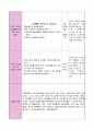 1세반 보육실습일지입니다! 4페이지
