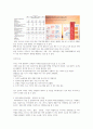 [경영]코로나시대 호텔 경영전략  marinabay sands hotel recovery Strategy(한문,영문) 2페이지