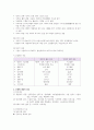 조현병의 개념 5페이지