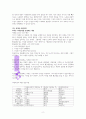 투자의 재발견(이고은)  A++독서감상문 2페이지
