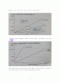 투자의 재발견(이고은)  A++독서감상문 7페이지
