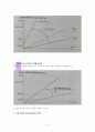 투자의 재발견(이고은)  A++독서감상문 8페이지