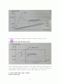 투자의 재발견(이고은)  A++독서감상문 9페이지