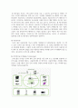 [컴퓨터의이해 1학년] 1. 다음 문제에 대하여 주요 내용을 ①, ②, ③, ④ 번호를 붙여서 4가지 이상 설명하고 관련된 그림이나 사진을 설명문 본문에 한 장씩만 덧붙인다. 2. 컴퓨터에서 데이터의 입출력 방식에 대한 다음 내용을 (가)와 (나) 각각 A4 용지 1~2페이지, 총 3페이지 이내로 작성하라. 4페이지