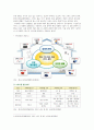 [컴퓨터의이해 2022] 1. 홈네트워킹과 스마트홈, 메타버스, 마이크로프로세서, 2. (가) 웨어러블 기기 중 한 가지를 선택하여 주요 용도, 입력장치, 출력장치에 대하여 설명, (나) 여러 가지 매트릭스 코드 중 QR코드를 포함하여 두 가지를 조사하여 설명하고, 본인의 학과, 본인의 이름, QR코드 만들기 4페이지