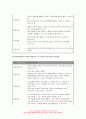 보건교육 2022 공통문항 1. 다양한 건강의 정의 2. 타나힐의 건강증진 요소 선택문항 1. 변화단계이론의 주요 개념을 기술하고, 변화단계이론을 활용한 건강증진프로그램의 예시(변화단계이론의 주요 개념 및 단계 포함)를 기술하시오. 11페이지
