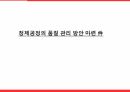 (품질관리)_정제공정의 품질 관리 件 1페이지