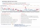 (품질관리)_정제공정의 품질 관리 件 8페이지