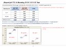 (Report) 표준용매 Blending하여 pH 추가 Test 2페이지