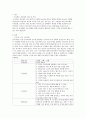 프로젝트 접근법에 의한 주제를 선정하고 교육계획안을 작성하시오. 2페이지