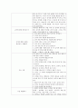 프로젝트 접근법에 의한 주제를 선정하고 교육계획안을 작성하시오. 3페이지