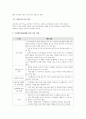 적극행정 요약 레포트 4페이지