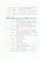 ESG 경영의 특징과 사례 및 ESG 경영 시대 기업의 대응방안 4페이지