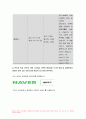 2022년 컴퓨터의이해] 1.홈네트워킹과 스마트홈, 메타버스, 마이크로프로세서, 컴퓨터의이해 웨어러블 기기 중 한 가지를 선택 입력장치 출력장치 매트릭스 코드 중 QR코드를 포함하여 두 가지를 조사 QR코드를 만들어 보고서에 첨부 컴퓨터의이해과제물 9페이지