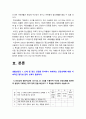 생활과건강] 건강상태 질문지(교재 147-148,표 4-3)를 이용하여 자신의 건강상태 평가, 정신장애인에 대한 일반적인 생각 5가지, 인식 개선 방안 -2022년 방송대 생활과건강 중간과제물, 건강상태 질문지, 정신장애인 4페이지