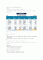 기업경영과 비즈니스전략 강의요약본 기말범위 85페이지